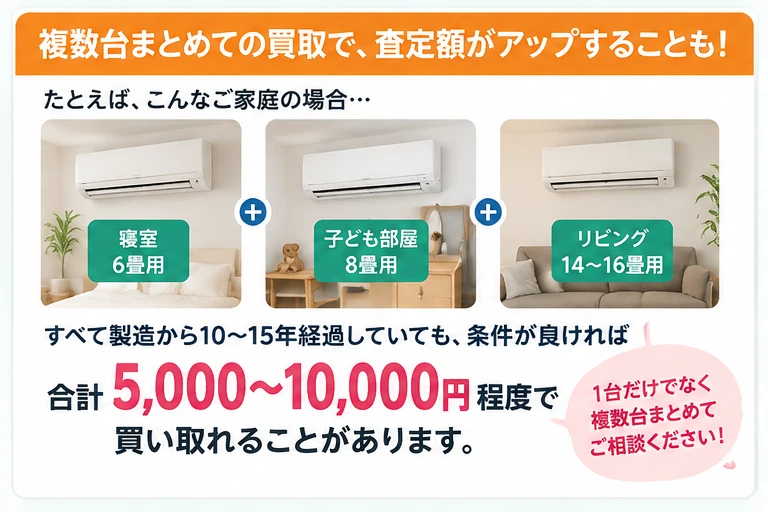 寝室6畳用・子ども部屋8畳用・リビング14〜16畳用を3台まとめて依頼する査定例