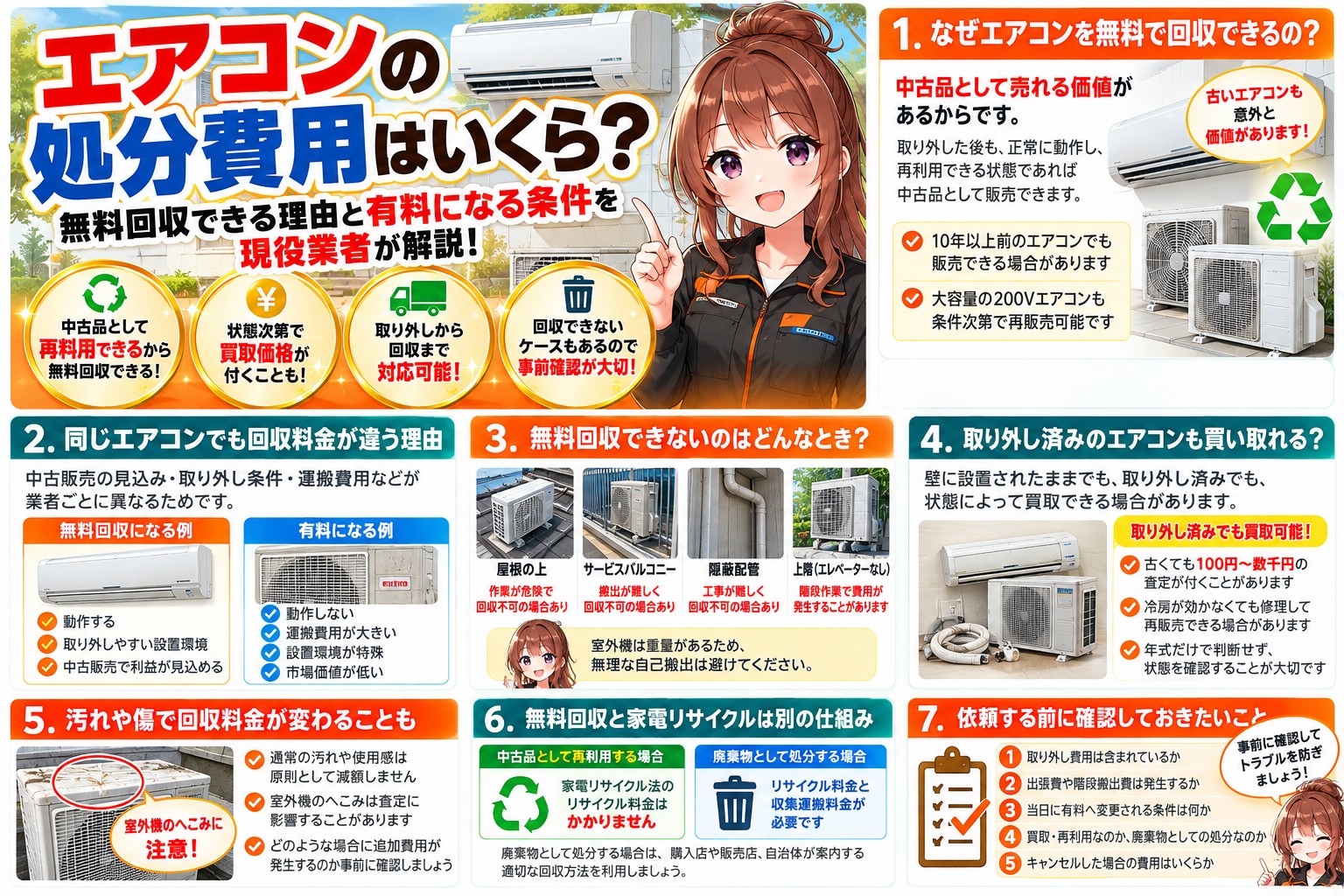 屋根置き・サービスバルコニー・隠蔽配管・階段搬出など有料になりやすい条件と確認事項